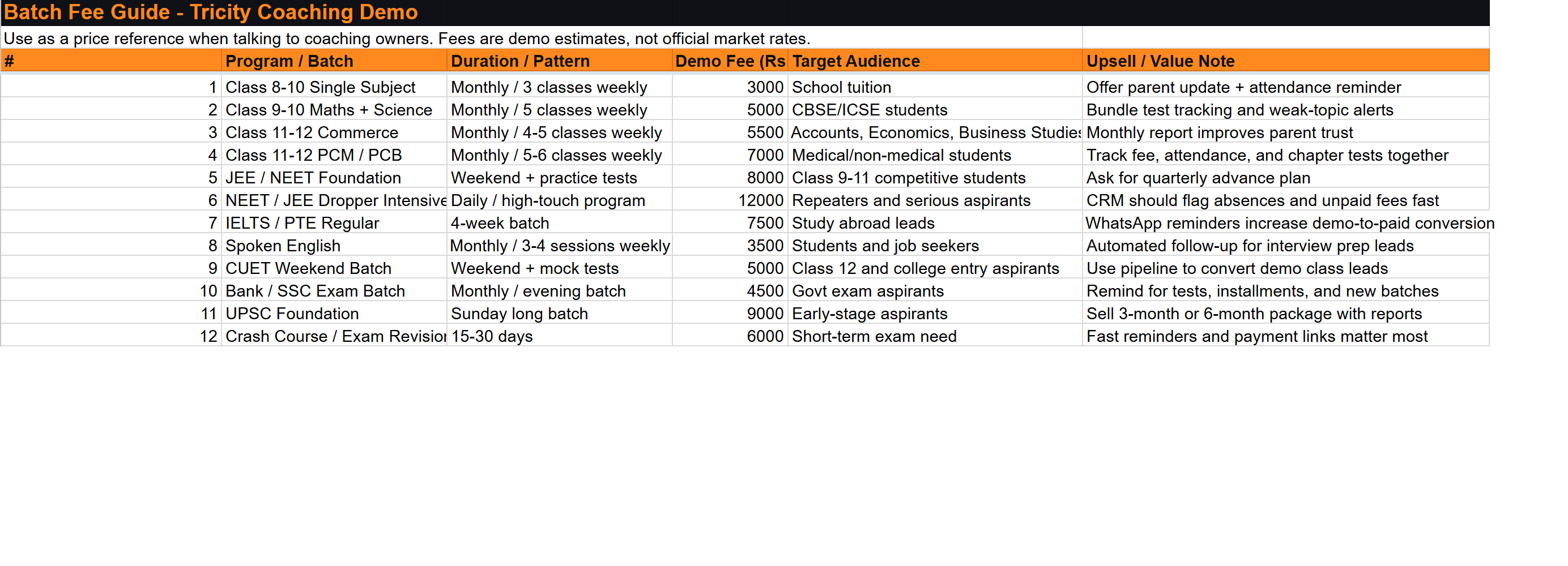 Batch-wise fee guide for each course