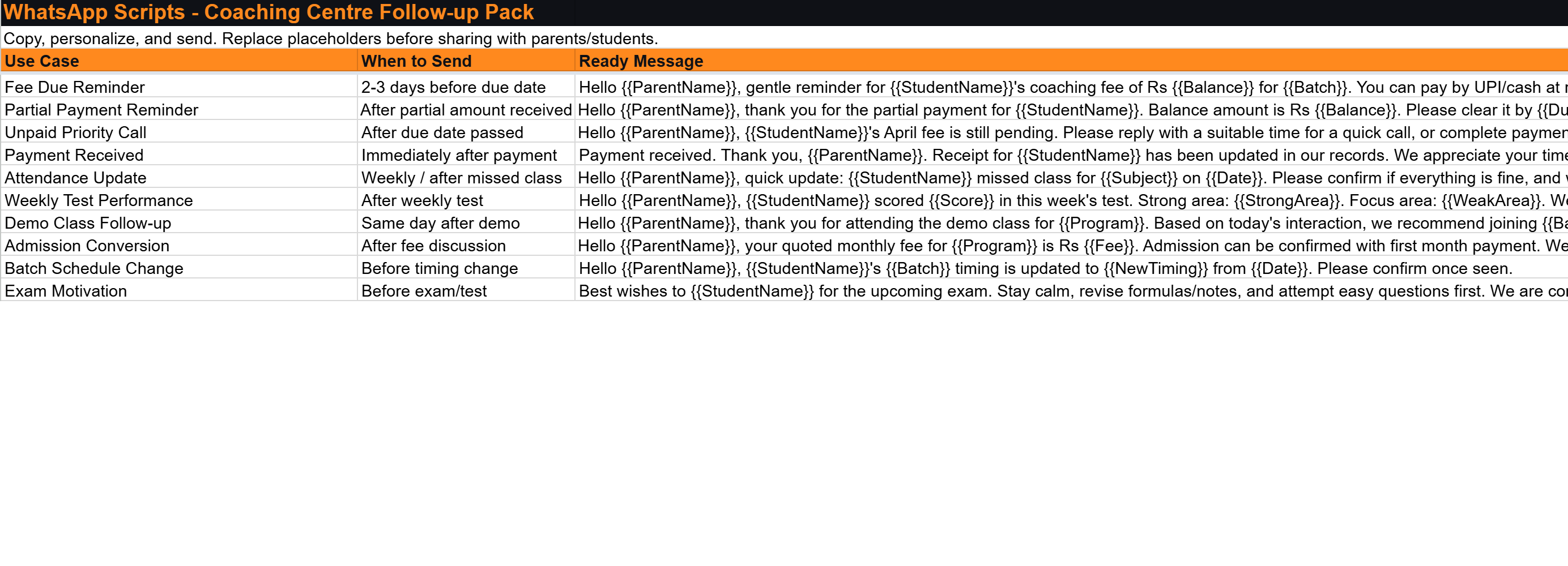 Ready WhatsApp scripts for fee reminders and parent updates