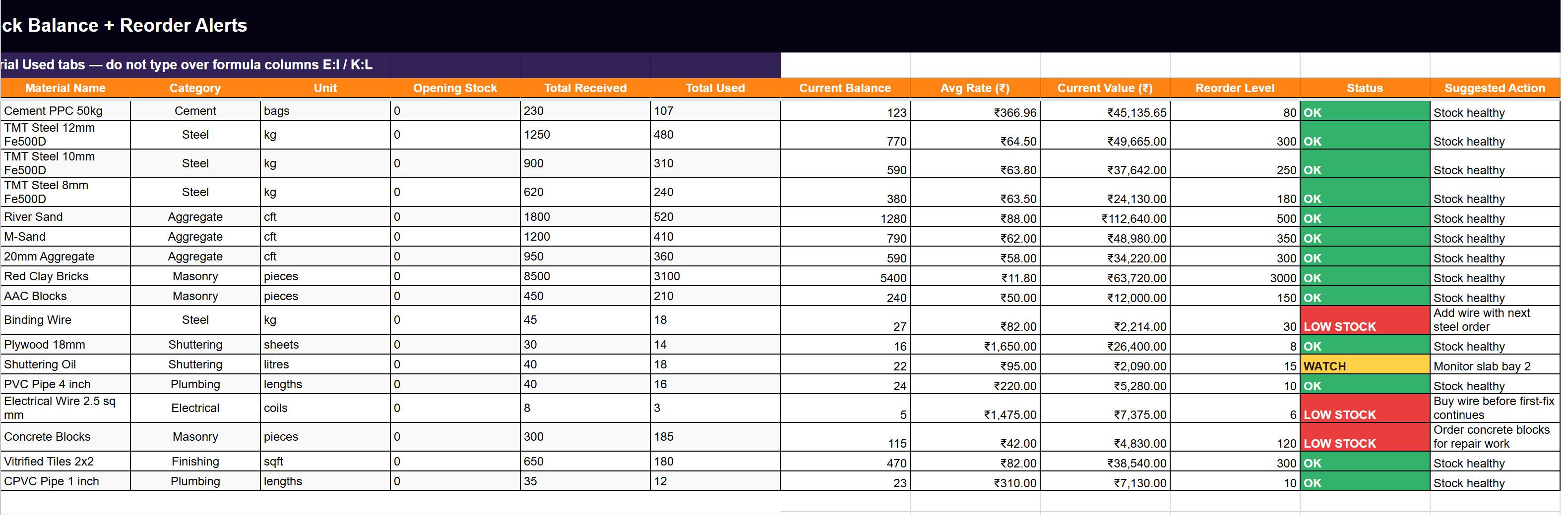 Stock balance — opening, received, used and closing stock auto-calculated