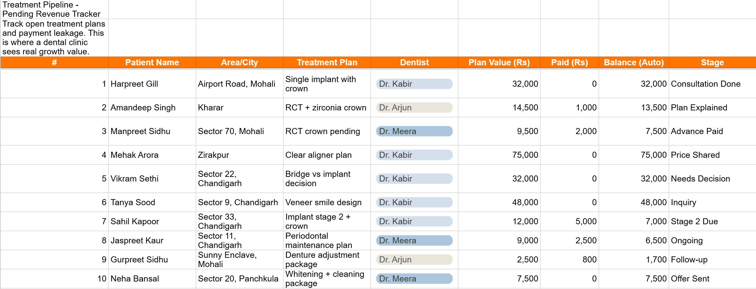 Dental recall / treatment pipeline